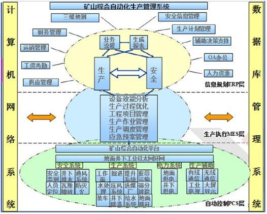 數字化工廠、智能工廠與智能制造的區別與共性 計算機軟件開發的視角