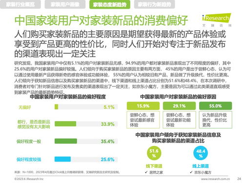 《家，亦是療愈之所 從艾瑞咨詢<2023年中國家裝新趨勢洞察報告>看健康咨詢服務的興起》