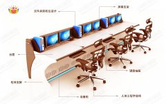 監(jiān)控操作臺(tái)怎么設(shè)計(jì)？這六點(diǎn)很重要