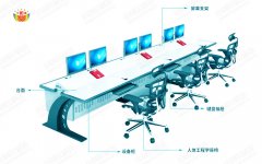監(jiān)控操作臺設計原理有哪些？